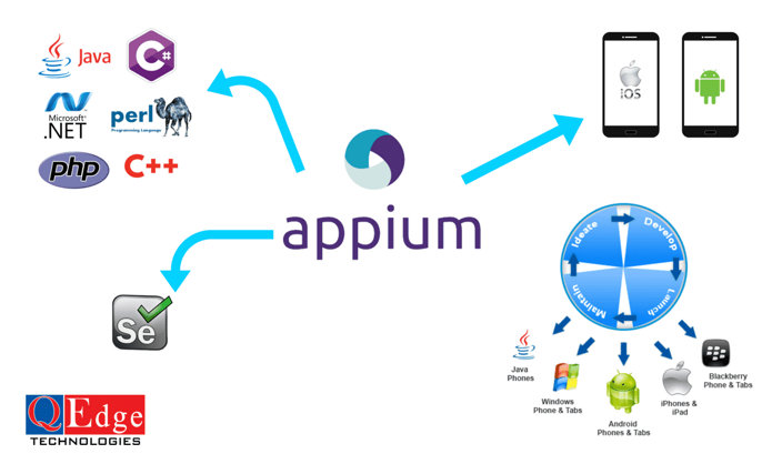 Тестирование приложений с помощью Appium